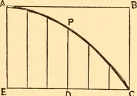 Picture 235 of 325 from The American house carpenter. A treatise on the art of building. Comprising styles of architecture, strength of materials, and the theory and practice of the construction of floors, framed girders, roof trusses, rolled-iron beams, tubular-iron girders, cast-iron girders, stairs, doors, windows, mouldings, and cornices; together with a compend of mathematics. A manual for the practical use of architects, carpenters, stair-builders, and others (1880), leaf 550