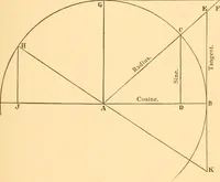 An illustration from The American house carpenter. A treatise on the art of building. Comprising styles of architecture, strength of materials, and the theory and practice of the construction of floors, framed girders, roof trusses, rolled-iron beams, tubular-iron girders, cast-iron girders, stairs, doors, windows, mouldings, and cornices; together with a compend of mathematics. A manual for the practical use of architects, carpenters, stair-builders, and others (1880)