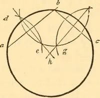 An illustration from The American house carpenter. A treatise on the art of building. Comprising styles of architecture, strength of materials, and the theory and practice of the construction of floors, framed girders, roof trusses, rolled-iron beams, tubular-iron girders, cast-iron girders, stairs, doors, windows, mouldings, and cornices; together with a compend of mathematics. A manual for the practical use of architects, carpenters, stair-builders, and others (1880)