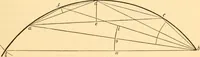 An illustration from The American house carpenter. A treatise on the art of building. Comprising styles of architecture, strength of materials, and the theory and practice of the construction of floors, framed girders, roof trusses, rolled-iron beams, tubular-iron girders, cast-iron girders, stairs, doors, windows, mouldings, and cornices; together with a compend of mathematics. A manual for the practical use of architects, carpenters, stair-builders, and others (1880)