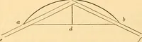 Picture 266 of 325 from The American house carpenter. A treatise on the art of building. Comprising styles of architecture, strength of materials, and the theory and practice of the construction of floors, framed girders, roof trusses, rolled-iron beams, tubular-iron girders, cast-iron girders, stairs, doors, windows, mouldings, and cornices; together with a compend of mathematics. A manual for the practical use of architects, carpenters, stair-builders, and others (1880), leaf 603