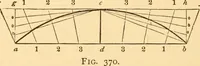An illustration from The American house carpenter. A treatise on the art of building. Comprising styles of architecture, strength of materials, and the theory and practice of the construction of floors, framed girders, roof trusses, rolled-iron beams, tubular-iron girders, cast-iron girders, stairs, doors, windows, mouldings, and cornices; together with a compend of mathematics. A manual for the practical use of architects, carpenters, stair-builders, and others (1880)