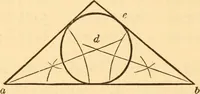 An illustration from The American house carpenter. A treatise on the art of building. Comprising styles of architecture, strength of materials, and the theory and practice of the construction of floors, framed girders, roof trusses, rolled-iron beams, tubular-iron girders, cast-iron girders, stairs, doors, windows, mouldings, and cornices; together with a compend of mathematics. A manual for the practical use of architects, carpenters, stair-builders, and others (1880)
