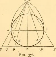 An illustration from The American house carpenter. A treatise on the art of building. Comprising styles of architecture, strength of materials, and the theory and practice of the construction of floors, framed girders, roof trusses, rolled-iron beams, tubular-iron girders, cast-iron girders, stairs, doors, windows, mouldings, and cornices; together with a compend of mathematics. A manual for the practical use of architects, carpenters, stair-builders, and others (1880)
