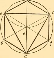 An illustration from The American house carpenter. A treatise on the art of building. Comprising styles of architecture, strength of materials, and the theory and practice of the construction of floors, framed girders, roof trusses, rolled-iron beams, tubular-iron girders, cast-iron girders, stairs, doors, windows, mouldings, and cornices; together with a compend of mathematics. A manual for the practical use of architects, carpenters, stair-builders, and others (1880)