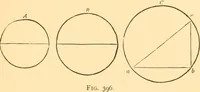 An illustration from The American house carpenter. A treatise on the art of building. Comprising styles of architecture, strength of materials, and the theory and practice of the construction of floors, framed girders, roof trusses, rolled-iron beams, tubular-iron girders, cast-iron girders, stairs, doors, windows, mouldings, and cornices; together with a compend of mathematics. A manual for the practical use of architects, carpenters, stair-builders, and others (1880)