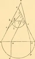 An illustration from The American house carpenter. A treatise on the art of building. Comprising styles of architecture, strength of materials, and the theory and practice of the construction of floors, framed girders, roof trusses, rolled-iron beams, tubular-iron girders, cast-iron girders, stairs, doors, windows, mouldings, and cornices; together with a compend of mathematics. A manual for the practical use of architects, carpenters, stair-builders, and others (1880)