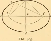An illustration from The American house carpenter. A treatise on the art of building. Comprising styles of architecture, strength of materials, and the theory and practice of the construction of floors, framed girders, roof trusses, rolled-iron beams, tubular-iron girders, cast-iron girders, stairs, doors, windows, mouldings, and cornices; together with a compend of mathematics. A manual for the practical use of architects, carpenters, stair-builders, and others (1880)