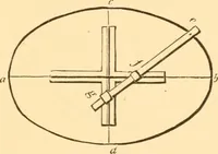 An illustration from The American house carpenter. A treatise on the art of building. Comprising styles of architecture, strength of materials, and the theory and practice of the construction of floors, framed girders, roof trusses, rolled-iron beams, tubular-iron girders, cast-iron girders, stairs, doors, windows, mouldings, and cornices; together with a compend of mathematics. A manual for the practical use of architects, carpenters, stair-builders, and others (1880)