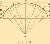 Picture 289 of 325 from The American house carpenter. A treatise on the art of building. Comprising styles of architecture, strength of materials, and the theory and practice of the construction of floors, framed girders, roof trusses, rolled-iron beams, tubular-iron girders, cast-iron girders, stairs, doors, windows, mouldings, and cornices; together with a compend of mathematics. A manual for the practical use of architects, carpenters, stair-builders, and others (1880), leaf 632