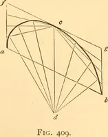 An illustration from The American house carpenter. A treatise on the art of building. Comprising styles of architecture, strength of materials, and the theory and practice of the construction of floors, framed girders, roof trusses, rolled-iron beams, tubular-iron girders, cast-iron girders, stairs, doors, windows, mouldings, and cornices; together with a compend of mathematics. A manual for the practical use of architects, carpenters, stair-builders, and others (1880)