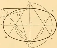 An illustration from The American house carpenter. A treatise on the art of building. Comprising styles of architecture, strength of materials, and the theory and practice of the construction of floors, framed girders, roof trusses, rolled-iron beams, tubular-iron girders, cast-iron girders, stairs, doors, windows, mouldings, and cornices; together with a compend of mathematics. A manual for the practical use of architects, carpenters, stair-builders, and others (1880)