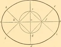 An illustration from The American house carpenter. A treatise on the art of building. Comprising styles of architecture, strength of materials, and the theory and practice of the construction of floors, framed girders, roof trusses, rolled-iron beams, tubular-iron girders, cast-iron girders, stairs, doors, windows, mouldings, and cornices; together with a compend of mathematics. A manual for the practical use of architects, carpenters, stair-builders, and others (1880)