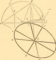 An illustration from The American house carpenter. A treatise on the art of building. Comprising styles of architecture, strength of materials, and the theory and practice of the construction of floors, framed girders, roof trusses, rolled-iron beams, tubular-iron girders, cast-iron girders, stairs, doors, windows, mouldings, and cornices; together with a compend of mathematics. A manual for the practical use of architects, carpenters, stair-builders, and others (1880)