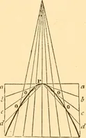 An illustration from The American house carpenter. A treatise on the art of building. Comprising styles of architecture, strength of materials, and the theory and practice of the construction of floors, framed girders, roof trusses, rolled-iron beams, tubular-iron girders, cast-iron girders, stairs, doors, windows, mouldings, and cornices; together with a compend of mathematics. A manual for the practical use of architects, carpenters, stair-builders, and others (1880)