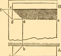 An illustration from The American house carpenter. A treatise on the art of building. Comprising styles of architecture, strength of materials, and the theory and practice of the construction of floors, framed girders, roof trusses, rolled-iron beams, tubular-iron girders, cast-iron girders, stairs, doors, windows, mouldings, and cornices; together with a compend of mathematics. A manual for the practical use of architects, carpenters, stair-builders, and others (1880)