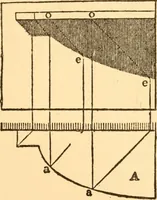 An illustration from The American house carpenter. A treatise on the art of building. Comprising styles of architecture, strength of materials, and the theory and practice of the construction of floors, framed girders, roof trusses, rolled-iron beams, tubular-iron girders, cast-iron girders, stairs, doors, windows, mouldings, and cornices; together with a compend of mathematics. A manual for the practical use of architects, carpenters, stair-builders, and others (1880)