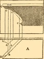 Picture 310 of 325 from The American house carpenter. A treatise on the art of building. Comprising styles of architecture, strength of materials, and the theory and practice of the construction of floors, framed girders, roof trusses, rolled-iron beams, tubular-iron girders, cast-iron girders, stairs, doors, windows, mouldings, and cornices; together with a compend of mathematics. A manual for the practical use of architects, carpenters, stair-builders, and others (1880), leaf 646