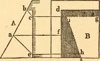 An illustration from The American house carpenter. A treatise on the art of building. Comprising styles of architecture, strength of materials, and the theory and practice of the construction of floors, framed girders, roof trusses, rolled-iron beams, tubular-iron girders, cast-iron girders, stairs, doors, windows, mouldings, and cornices; together with a compend of mathematics. A manual for the practical use of architects, carpenters, stair-builders, and others (1880)