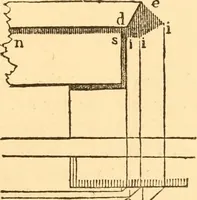 An illustration from The American house carpenter. A treatise on the art of building. Comprising styles of architecture, strength of materials, and the theory and practice of the construction of floors, framed girders, roof trusses, rolled-iron beams, tubular-iron girders, cast-iron girders, stairs, doors, windows, mouldings, and cornices; together with a compend of mathematics. A manual for the practical use of architects, carpenters, stair-builders, and others (1880)