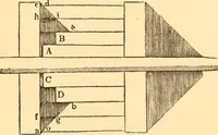 Picture 316 of 325 from The American house carpenter. A treatise on the art of building. Comprising styles of architecture, strength of materials, and the theory and practice of the construction of floors, framed girders, roof trusses, rolled-iron beams, tubular-iron girders, cast-iron girders, stairs, doors, windows, mouldings, and cornices; together with a compend of mathematics. A manual for the practical use of architects, carpenters, stair-builders, and others (1880), leaf 652