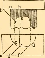 An illustration from The American house carpenter. A treatise on the art of building. Comprising styles of architecture, strength of materials, and the theory and practice of the construction of floors, framed girders, roof trusses, rolled-iron beams, tubular-iron girders, cast-iron girders, stairs, doors, windows, mouldings, and cornices; together with a compend of mathematics. A manual for the practical use of architects, carpenters, stair-builders, and others (1880)