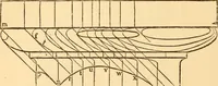 An illustration from The American house carpenter. A treatise on the art of building. Comprising styles of architecture, strength of materials, and the theory and practice of the construction of floors, framed girders, roof trusses, rolled-iron beams, tubular-iron girders, cast-iron girders, stairs, doors, windows, mouldings, and cornices; together with a compend of mathematics. A manual for the practical use of architects, carpenters, stair-builders, and others (1880)