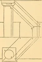 An illustration from The American house carpenter. A treatise on the art of building. Comprising styles of architecture, strength of materials, and the theory and practice of the construction of floors, framed girders, roof trusses, rolled-iron beams, tubular-iron girders, cast-iron girders, stairs, doors, windows, mouldings, and cornices; together with a compend of mathematics. A manual for the practical use of architects, carpenters, stair-builders, and others (1880)