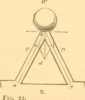 An illustration from The American house carpenter. A treatise on the art of building. Comprising styles of architecture, strength of materials, and the theory and practice of the construction of floors, framed girders, roof trusses, rolled-iron beams, tubular-iron girders, cast-iron girders, stairs, doors, windows, mouldings, and cornices; together with a compend of mathematics. A manual for the practical use of architects, carpenters, stair-builders, and others (1880)