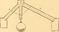 An illustration from The American house carpenter. A treatise on the art of building. Comprising styles of architecture, strength of materials, and the theory and practice of the construction of floors, framed girders, roof trusses, rolled-iron beams, tubular-iron girders, cast-iron girders, stairs, doors, windows, mouldings, and cornices; together with a compend of mathematics. A manual for the practical use of architects, carpenters, stair-builders, and others (1880)