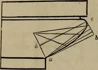 Picture 110 of 261 from The American house-carpenter; a treatise on the art of building, and the strength of materials (1867), leaf 147