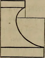 An illustration from The American house-carpenter; a treatise on the art of building, and the strength of materials (1867)