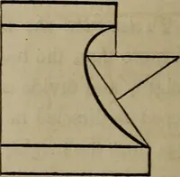 Picture 115 of 261 from The American house-carpenter; a treatise on the art of building, and the strength of materials (1867), leaf 149