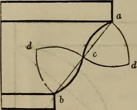 An illustration from The American house-carpenter; a treatise on the art of building, and the strength of materials (1867)