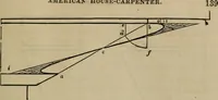 Picture 123 of 261 from The American house-carpenter; a treatise on the art of building, and the strength of materials (1867), leaf 152