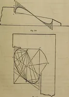 An illustration from The American house-carpenter; a treatise on the art of building, and the strength of materials (1867)