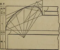 Picture 134 of 261 from The American house-carpenter; a treatise on the art of building, and the strength of materials (1867), leaf 160