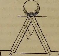 An illustration from The American house-carpenter; a treatise on the art of building, and the strength of materials (1867)