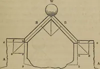 An illustration from The American house-carpenter; a treatise on the art of building, and the strength of materials (1867)