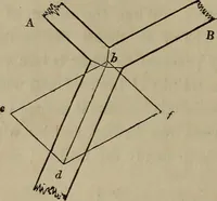 An illustration from The American house-carpenter; a treatise on the art of building, and the strength of materials (1867)