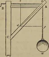 An illustration from The American house-carpenter; a treatise on the art of building, and the strength of materials (1867)