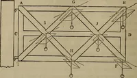 An illustration from The American house-carpenter; a treatise on the art of building, and the strength of materials (1867)