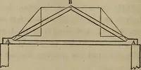 Picture 147 of 261 from The American house-carpenter; a treatise on the art of building, and the strength of materials (1867), leaf 185