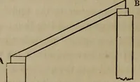 An illustration from The American house-carpenter; a treatise on the art of building, and the strength of materials (1867)