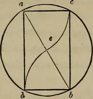 An illustration from The American house-carpenter; a treatise on the art of building, and the strength of materials (1867)
