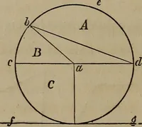 An illustration from The American house-carpenter; a treatise on the art of building, and the strength of materials (1867)