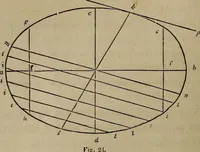 An illustration from The American house-carpenter; a treatise on the art of building, and the strength of materials (1867)