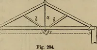 An illustration from The American house-carpenter; a treatise on the art of building, and the strength of materials (1867)