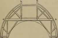 Picture 165 of 261 from The American house-carpenter; a treatise on the art of building, and the strength of materials (1867), leaf 298