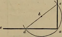 An illustration from The American house-carpenter; a treatise on the art of building, and the strength of materials (1867)